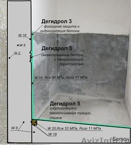 Дегидрол 3 Проникающая гидроизоляция и цементация пустот - Изображение #1, Объявление #1300398